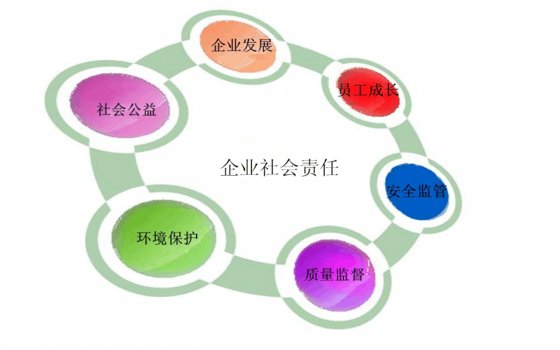 2024年度社會(huì)責(zé)任報(bào)告